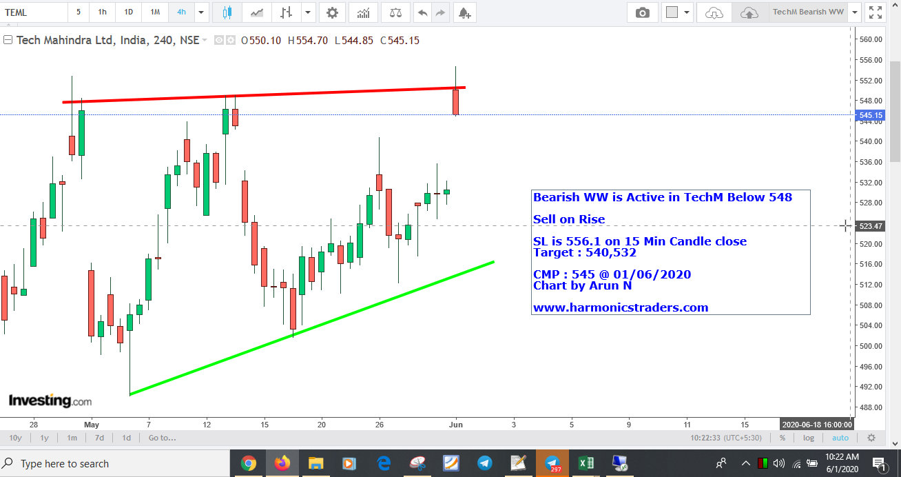 TechM545SellWW - Bearish WW is Active in TechM