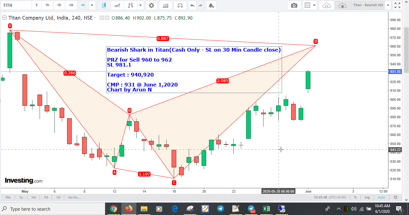 Titan960BeHM - Bearish Shark in Titan