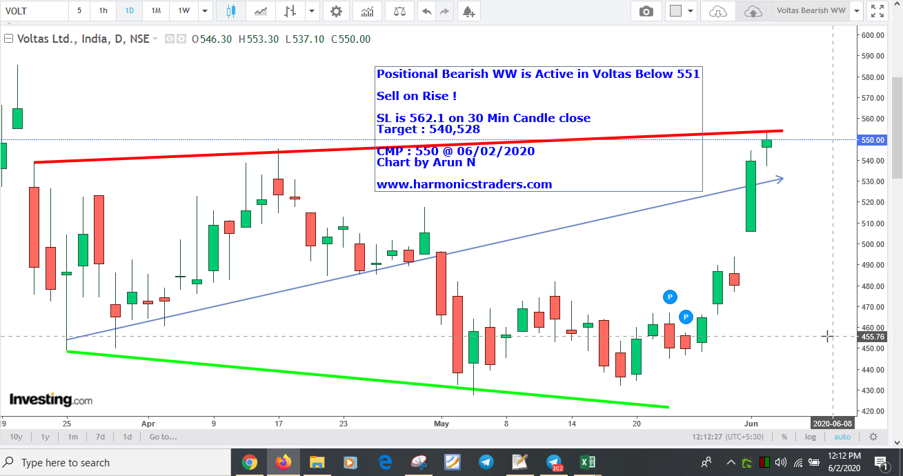 Voltas551Sell - Bearish WW in Voltas