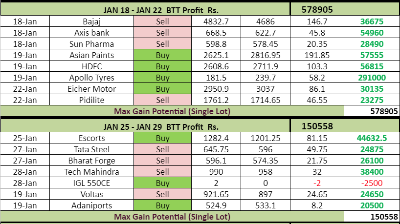 Capture 1 - Bar Trading Tricks ( BTT)