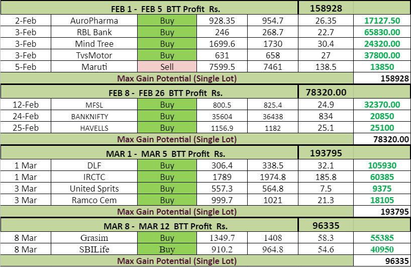 Capture1 1 - Bar Trading Tricks ( BTT)