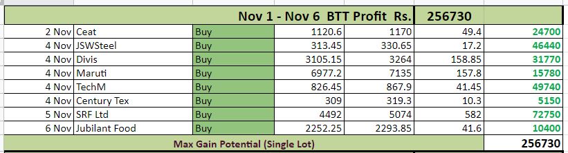 Capture1 - Bar Trading Tricks ( BTT)