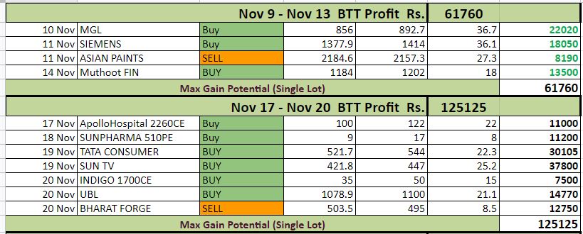 Capture2 - Bar Trading Tricks ( BTT)