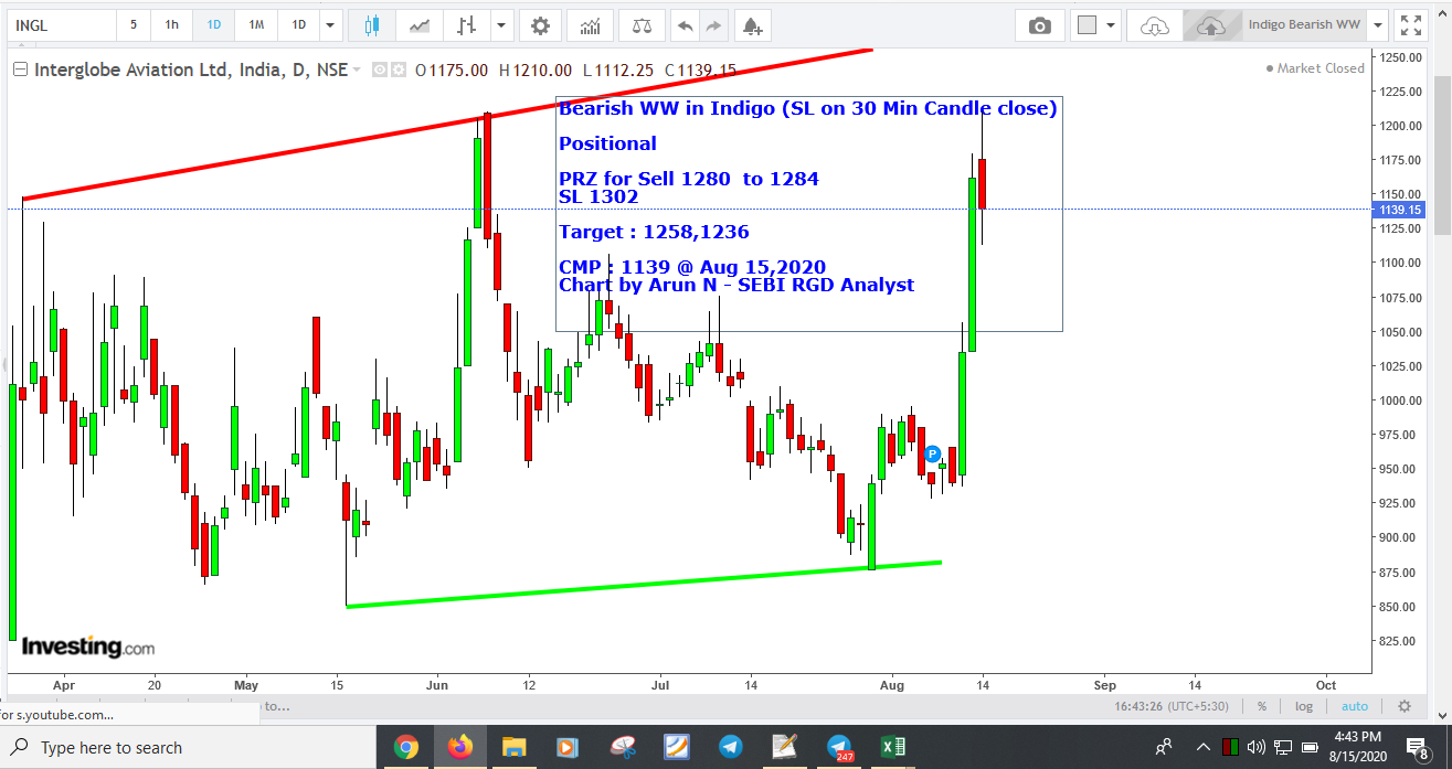 IndigoBearishWW1280 - Indigo Bearsih WW