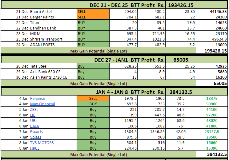 btt1 - Bar Trading Tricks ( BTT)