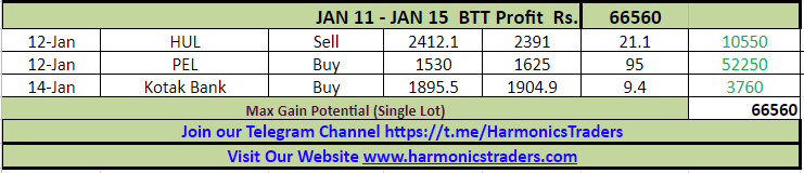 btt2 - Bar Trading Tricks ( BTT)