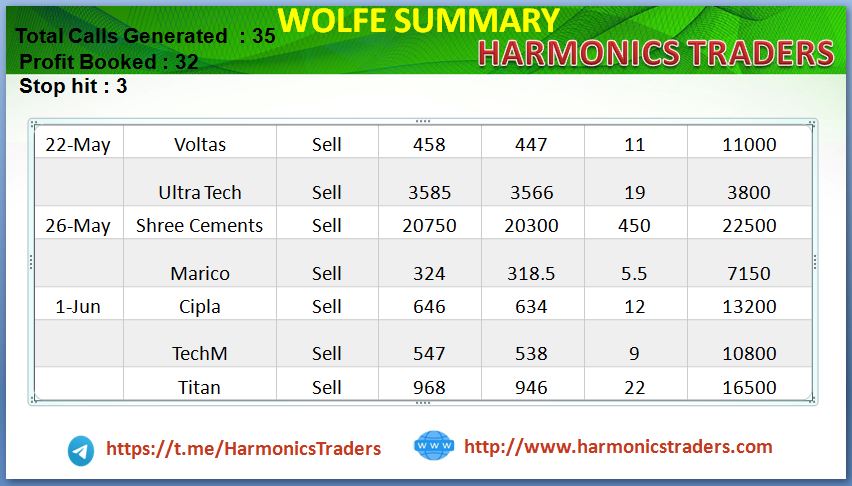 Capture1 - Wolfe Wave