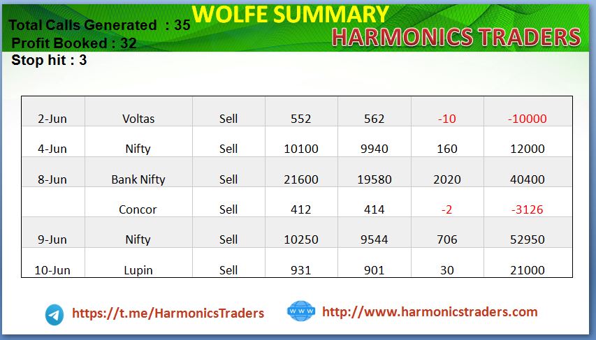 Capture2 - Wolfe Wave