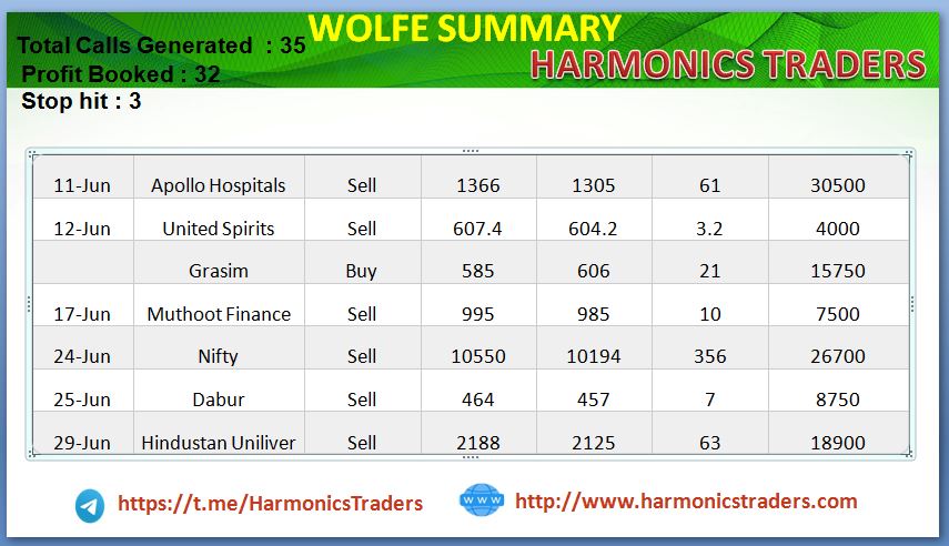 Capture3 - Wolfe Wave