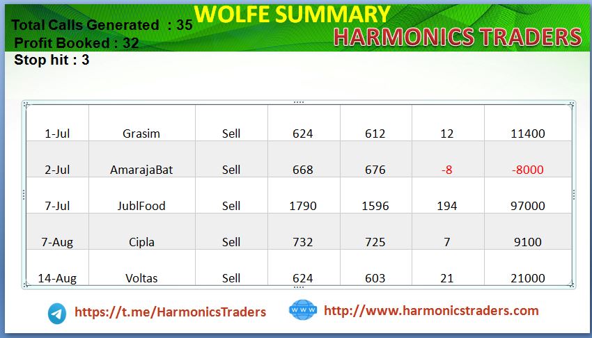 Capture4 - Wolfe Wave