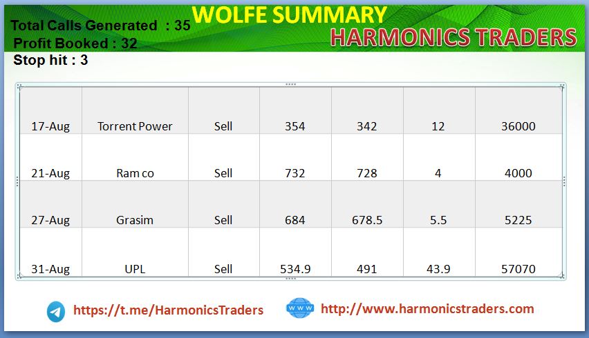Capture5 - Wolfe Wave