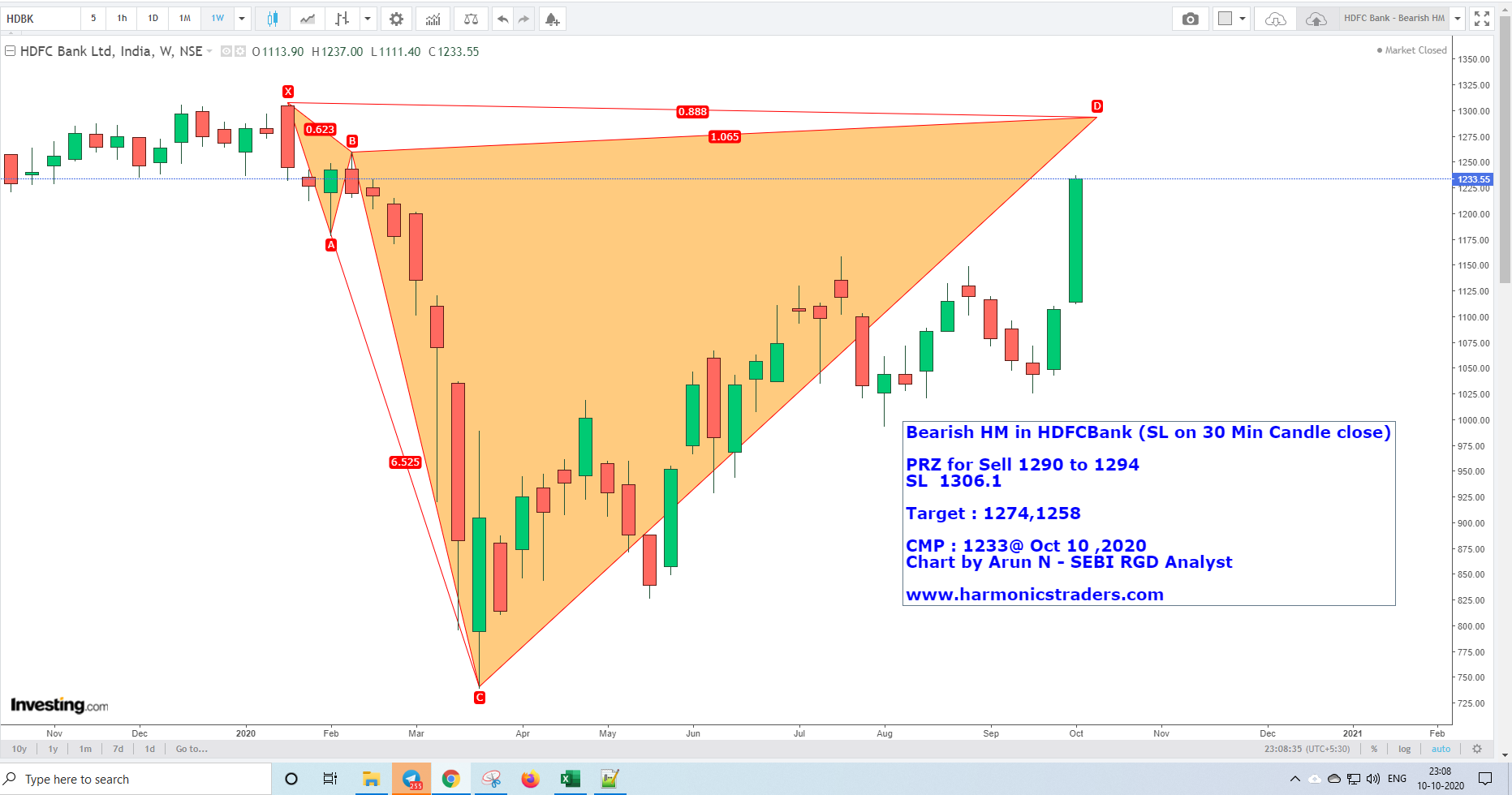 HDFCBank1233 - HDFC Bank - Bearish Sea Pony