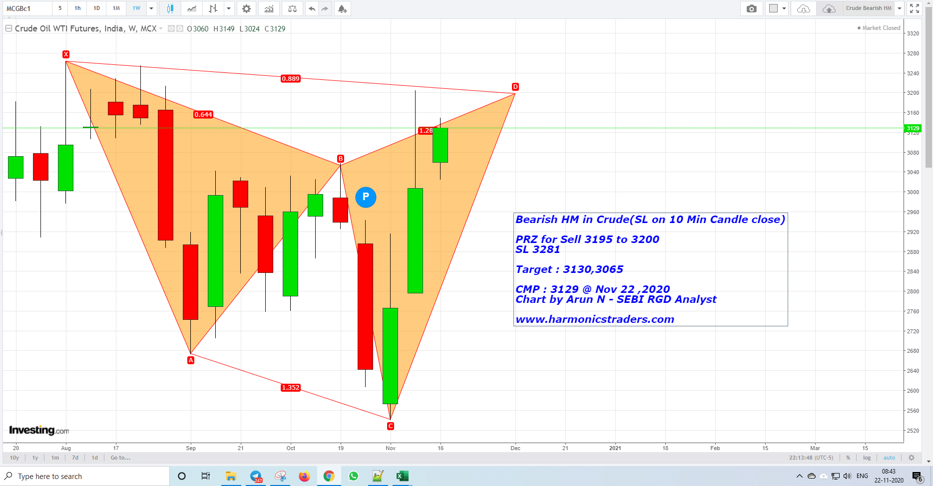 CrudeBearish - Crude Bearish Shark