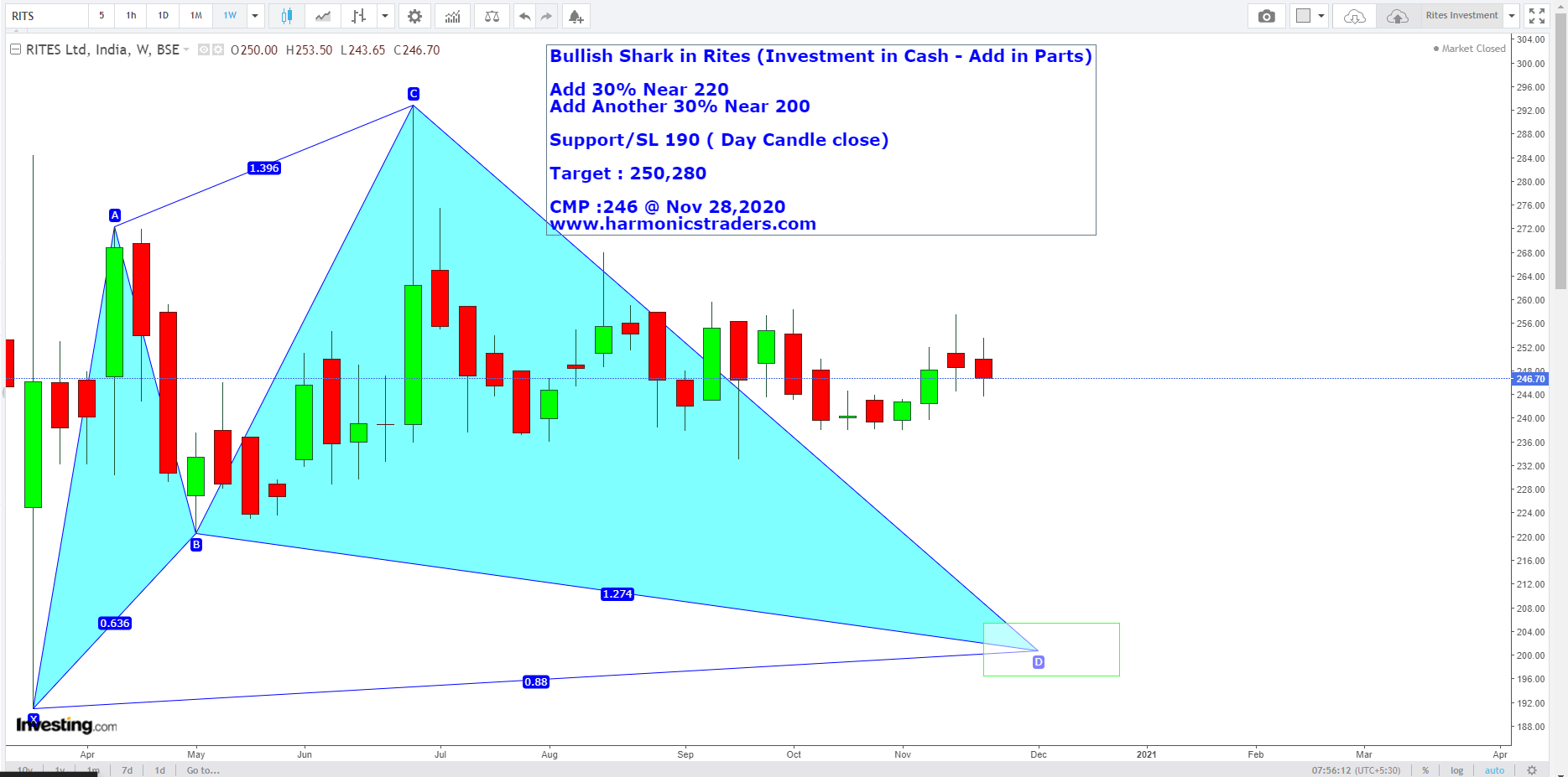 RitesInvestment - Rites - Investment