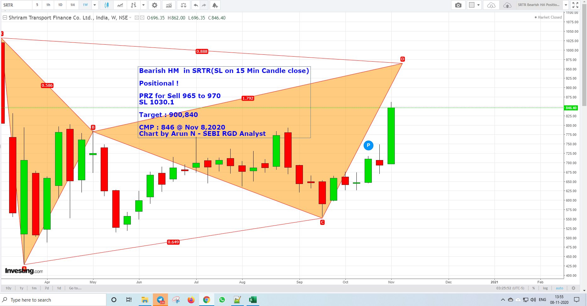 SRTRSell 1 - SRTR - Bearish Harmonics