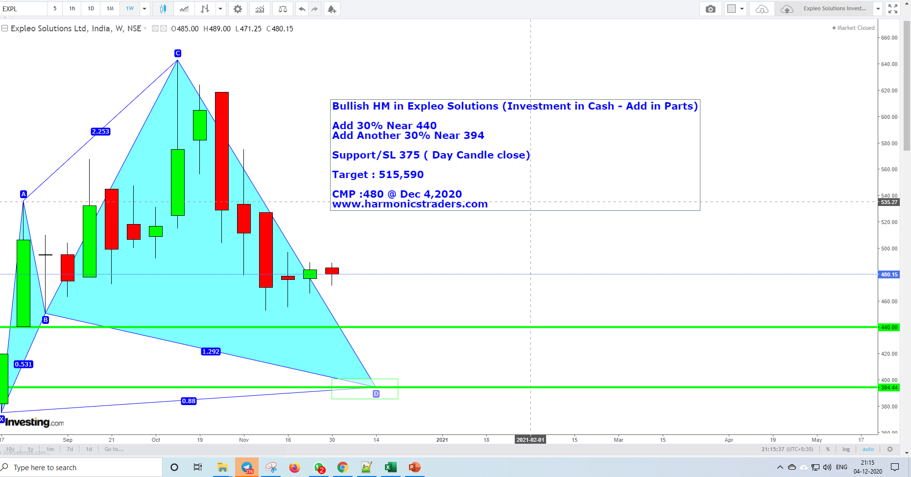 Expleo - Expleo Solutions - Investment on Harmonics