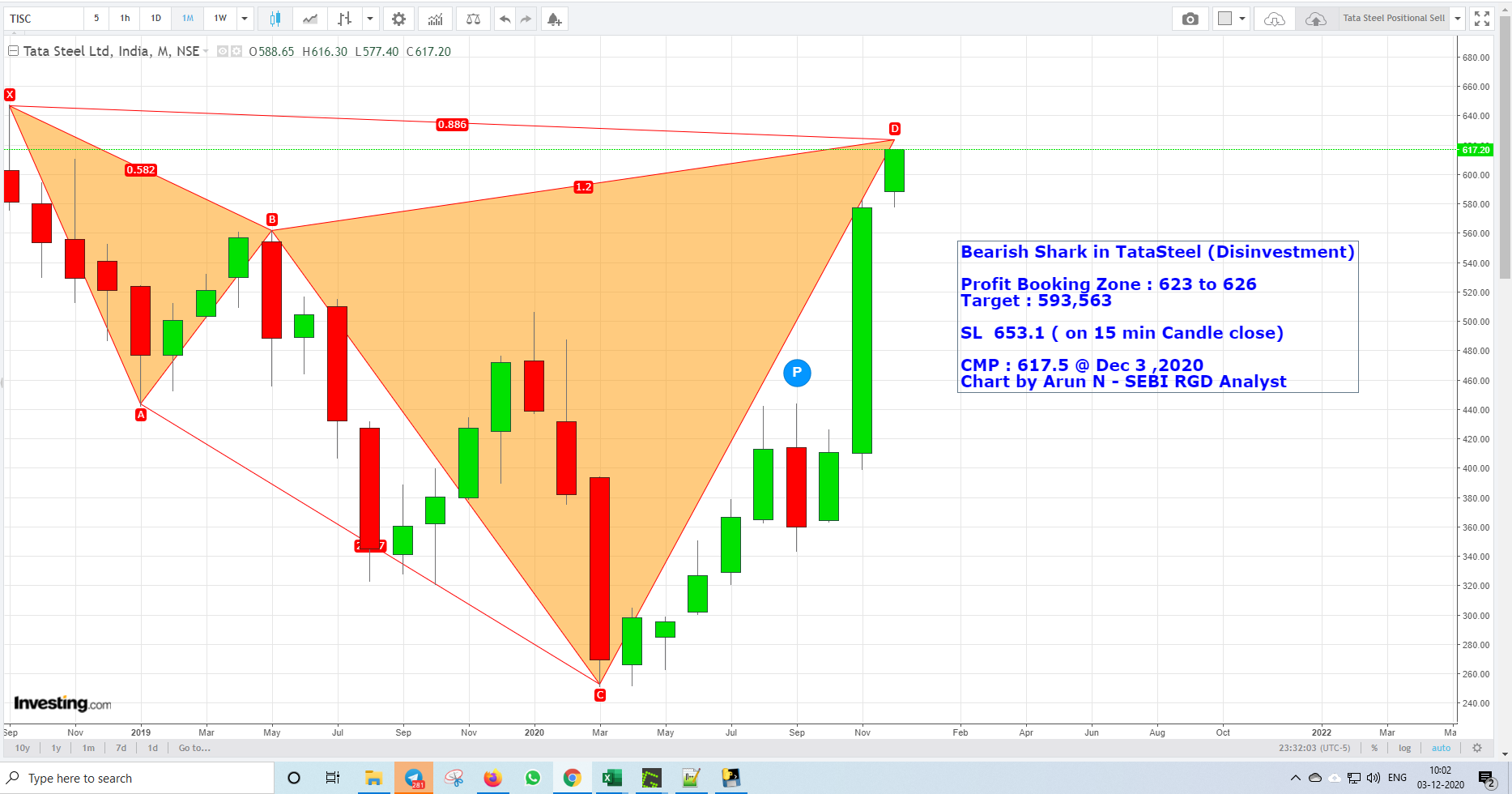 TataSteelPositionalSell - TataSteel - Bearish Harmonics