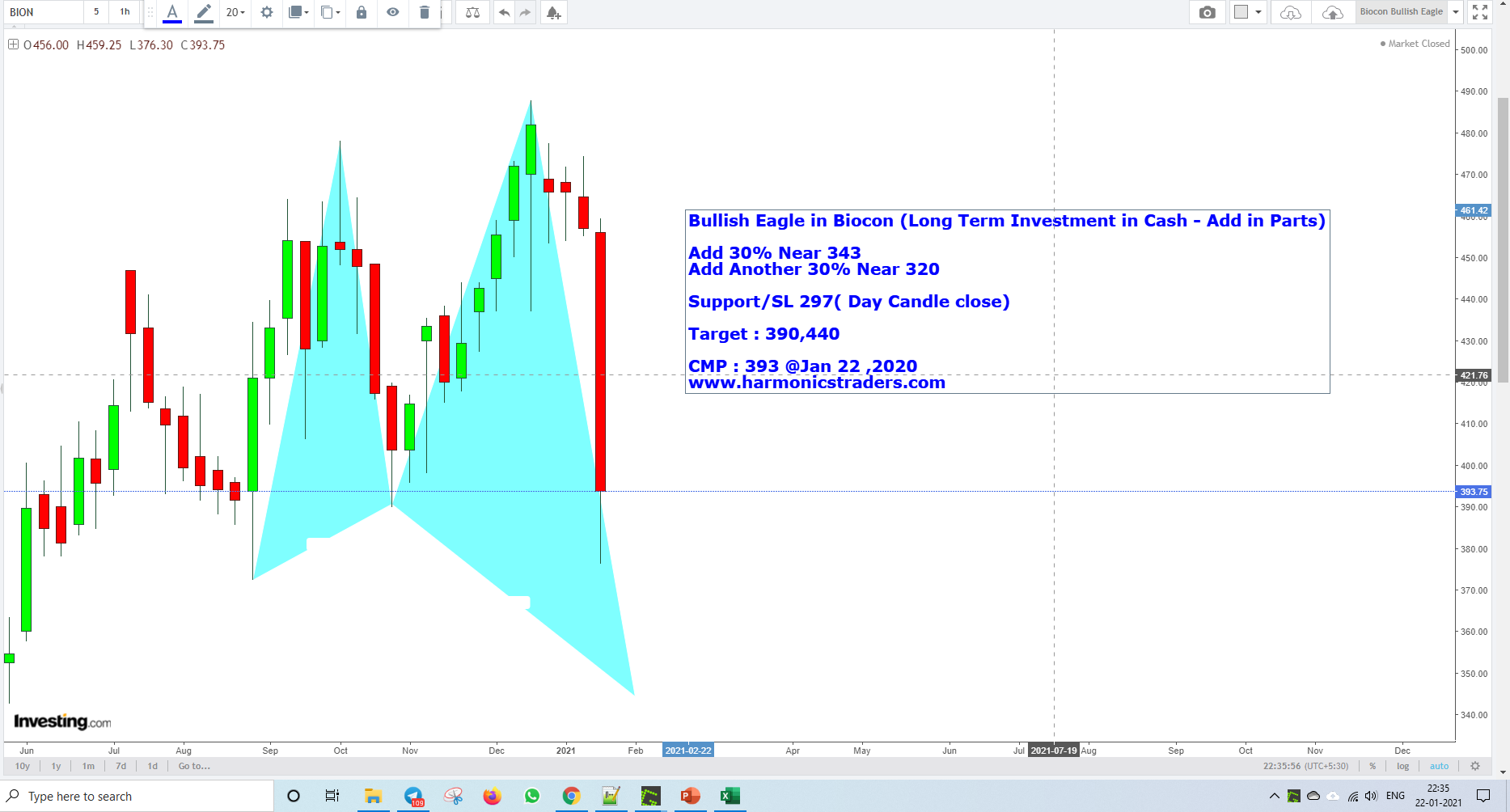 BioconJan15Eagle - Biocon - Bullish Eagle - Harmonics