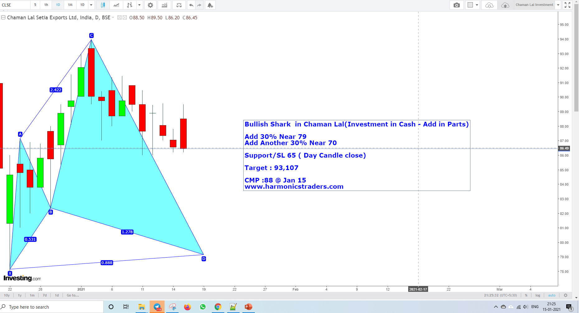 ChamanJan15 - Chaman lal Investment Harmonics