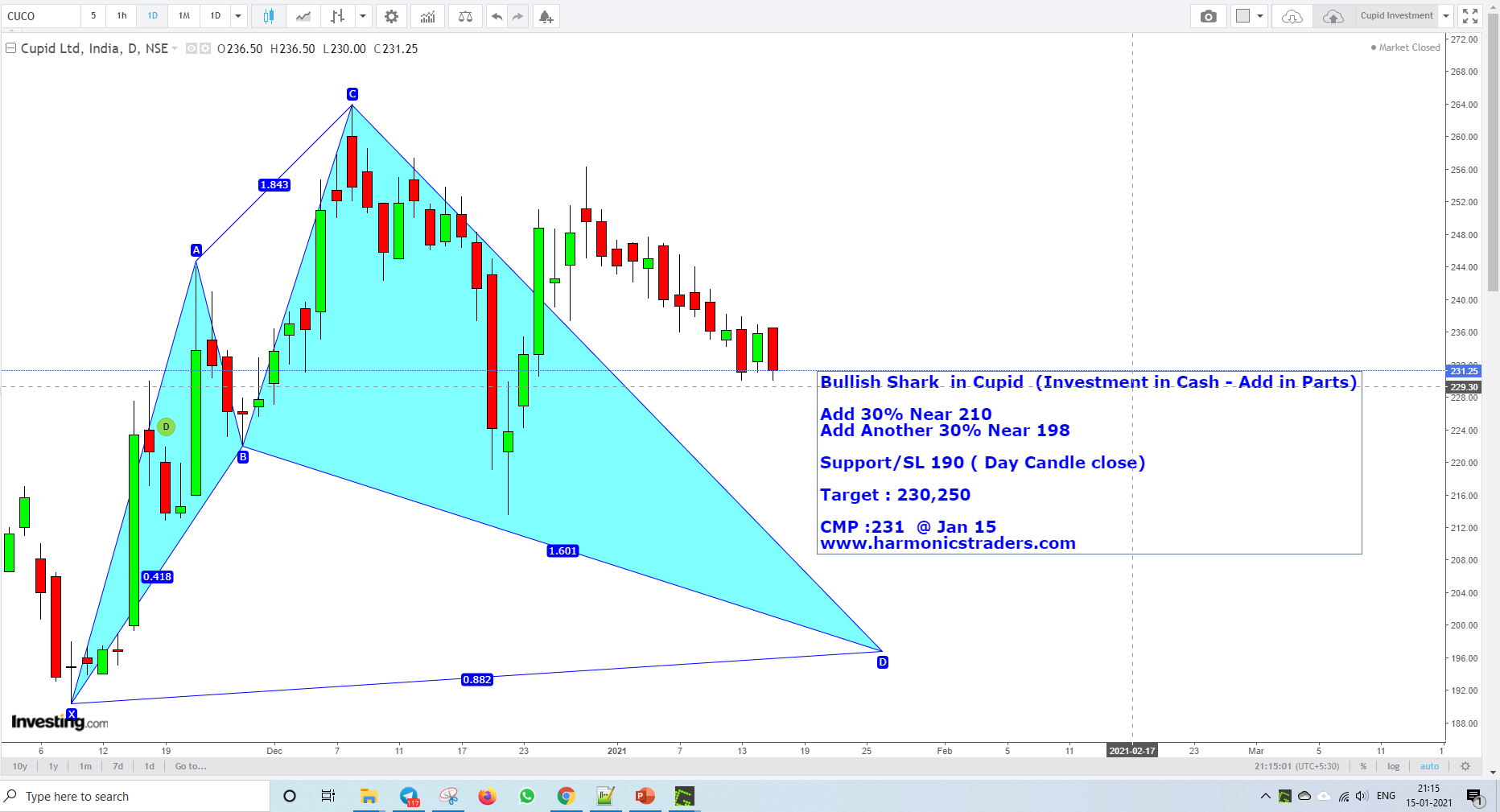 Cupid Jan15 - Cupid - Investment Harmonics