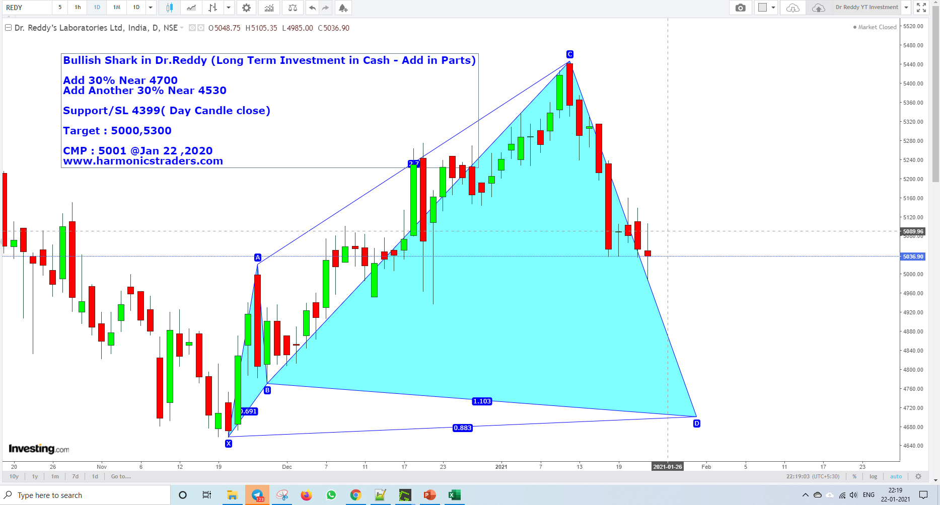DrReddyJan22 - Dr.Reddy Investment Harmonics