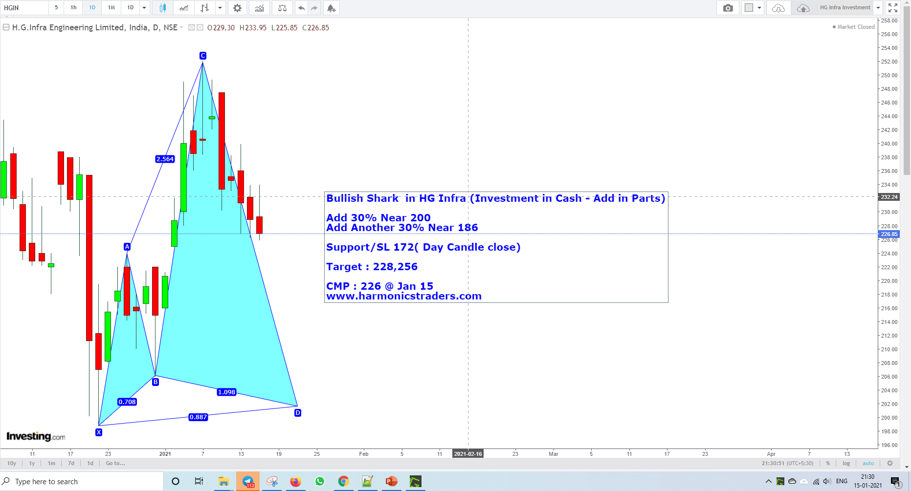 HGInfraJan15 - HG Infra - Harmonics Investment