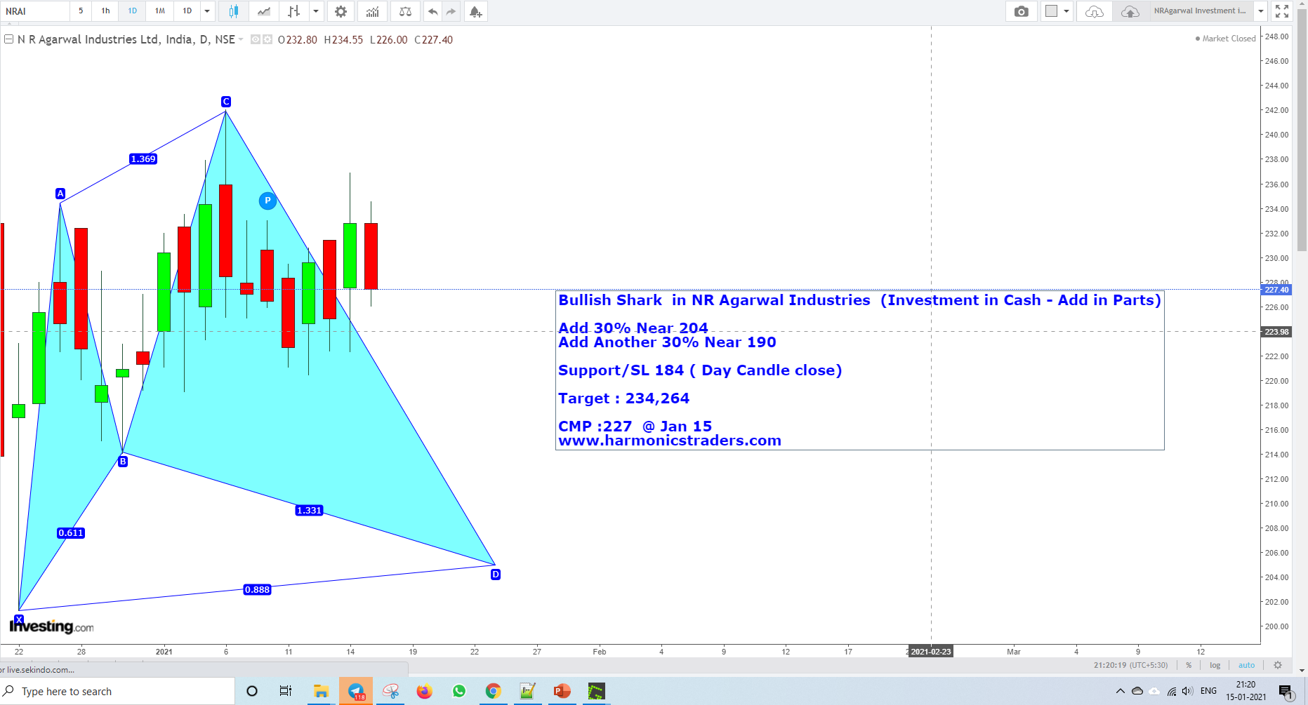 NRAgarwalJan15 1 - NR Agarwal Investment Harmonics