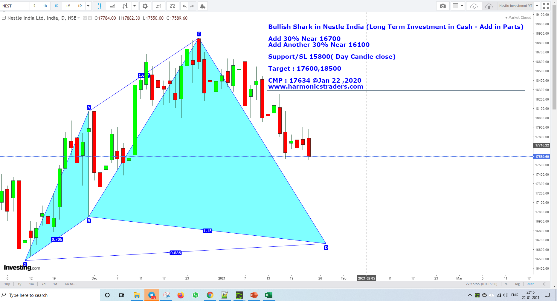 NestleJan22 - Nestle - Harmonics Investment