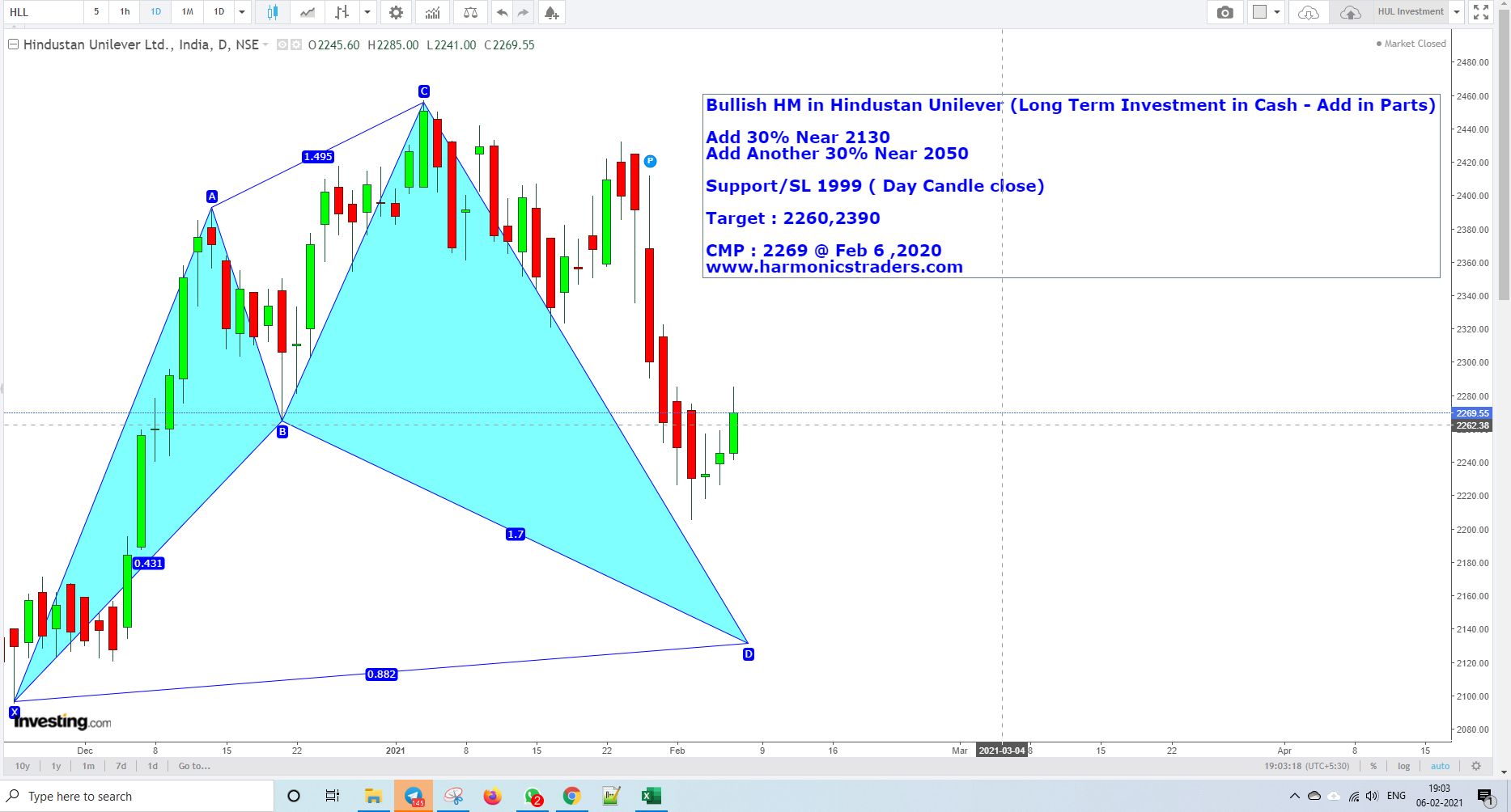 HULFeb6 - Hindustan Unilever - Harmonics Investment