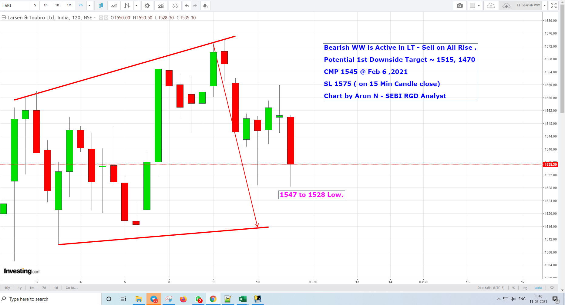 LTBearish Update - LT  Bearish WW