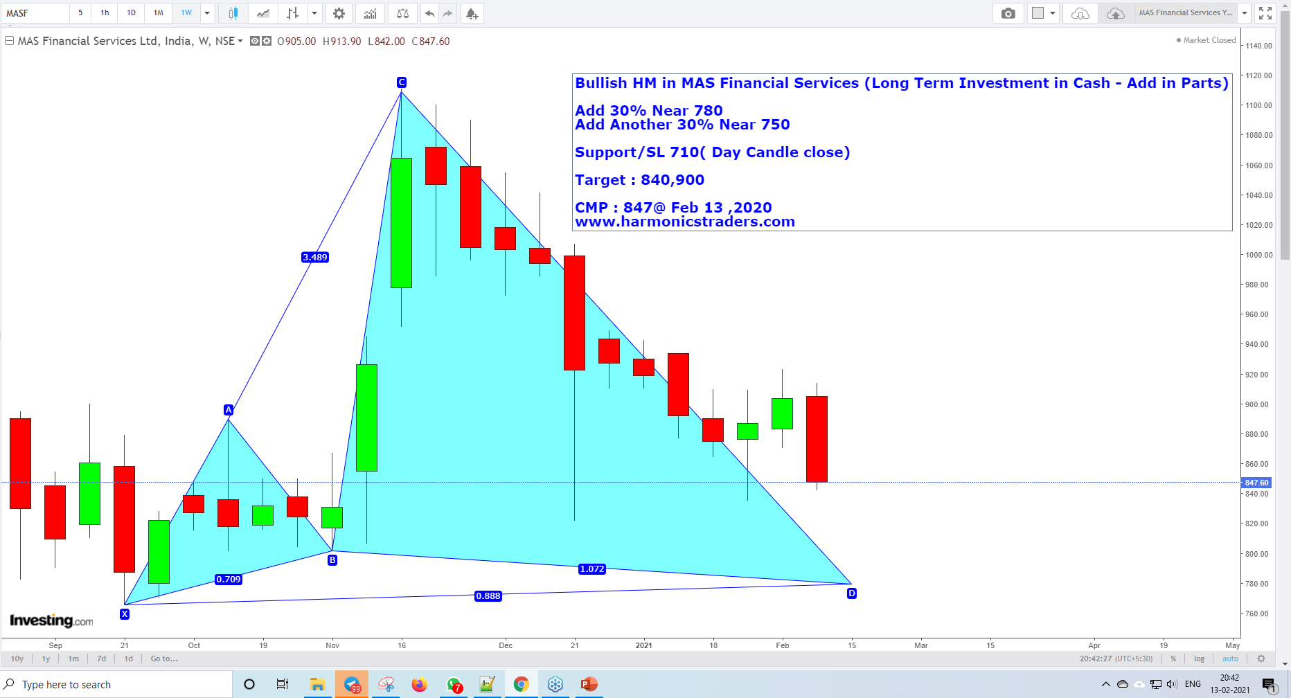 MASFinancial - MAS Financial - Harmonics Investment