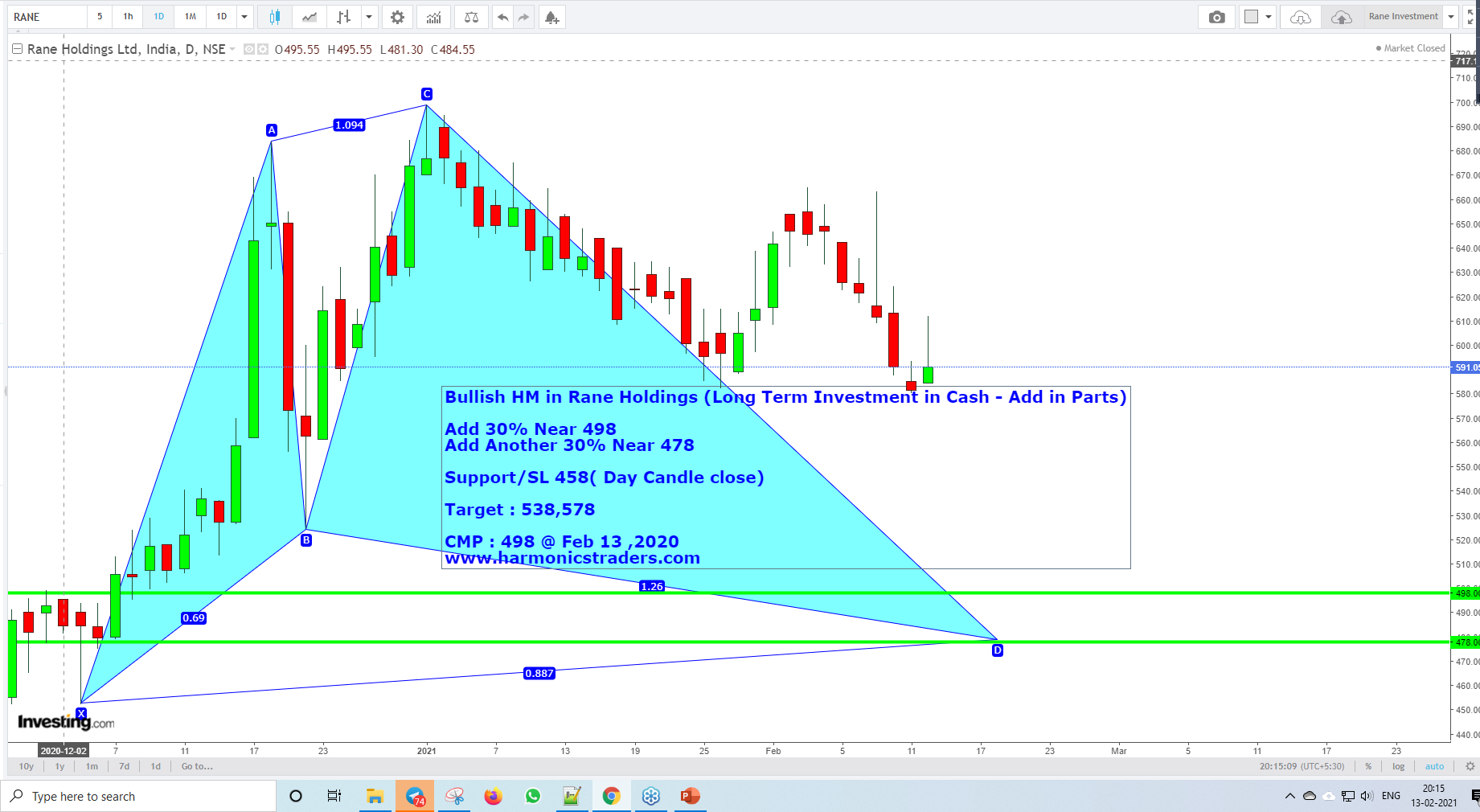 RaneFeb13 - Rane Investment Harmonics