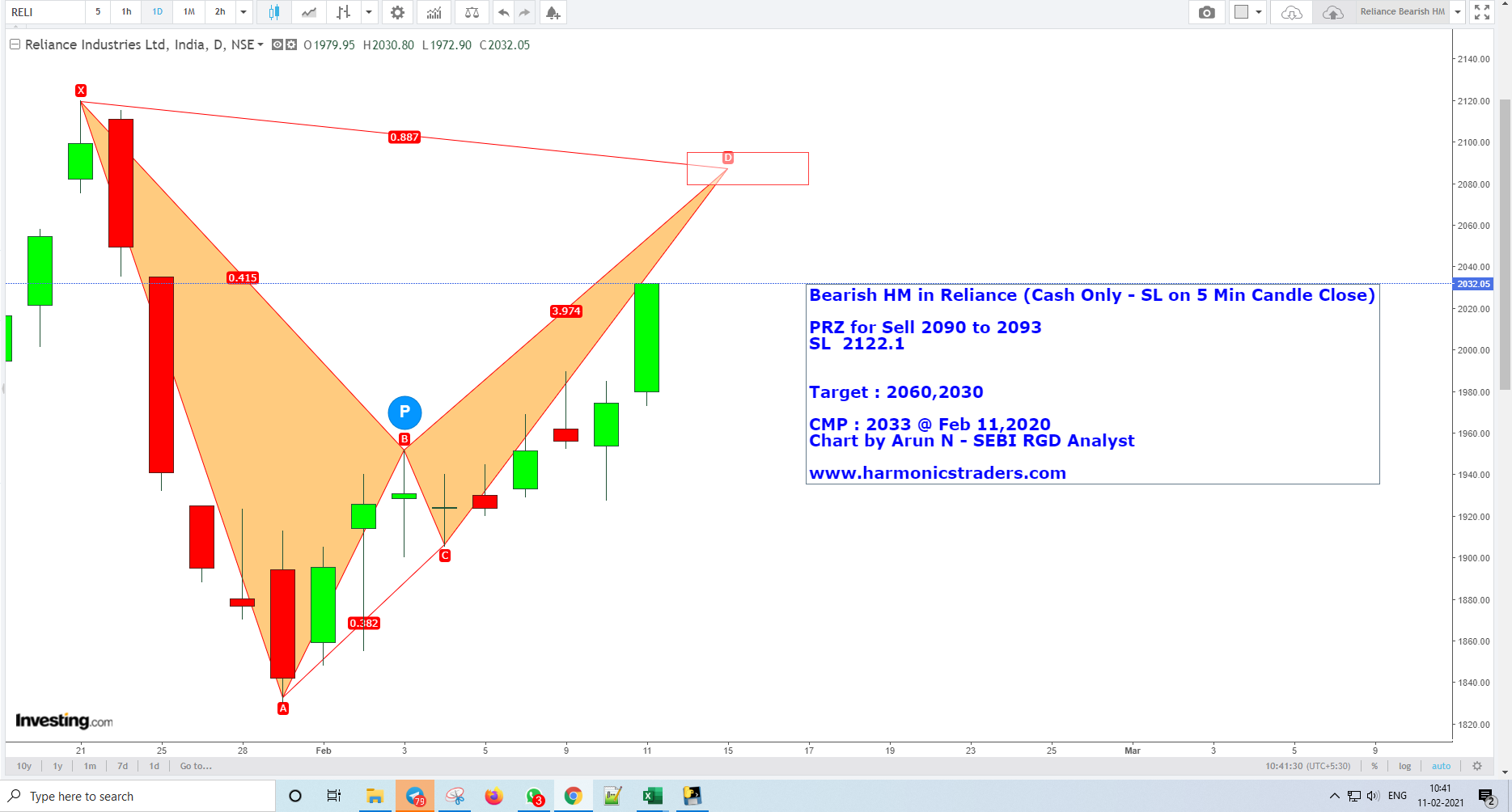 Reliance2090 - Reliance - Bearish HM