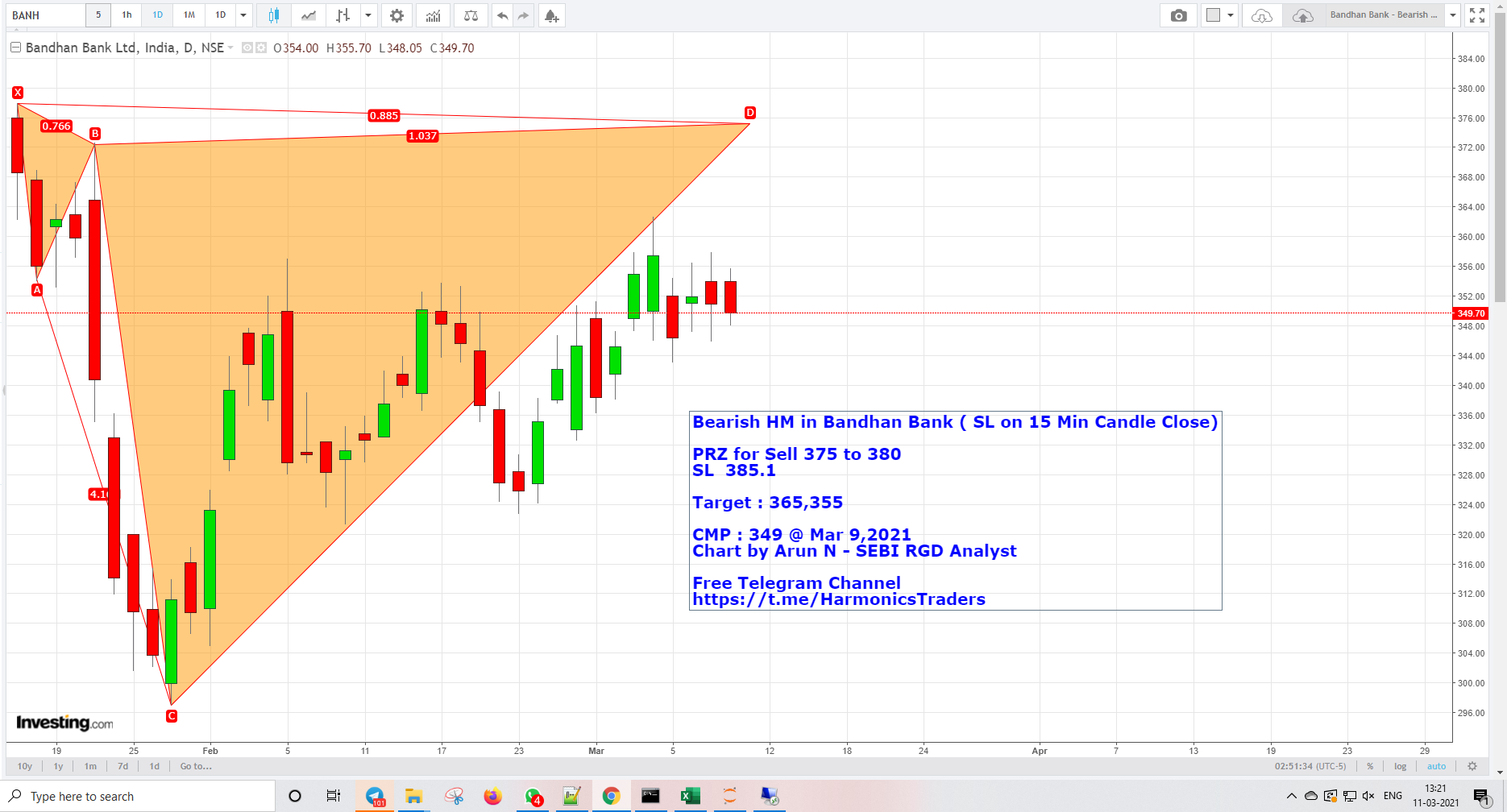 Bandhan Bank - Bandhan Bank - Bearish Harmonics
