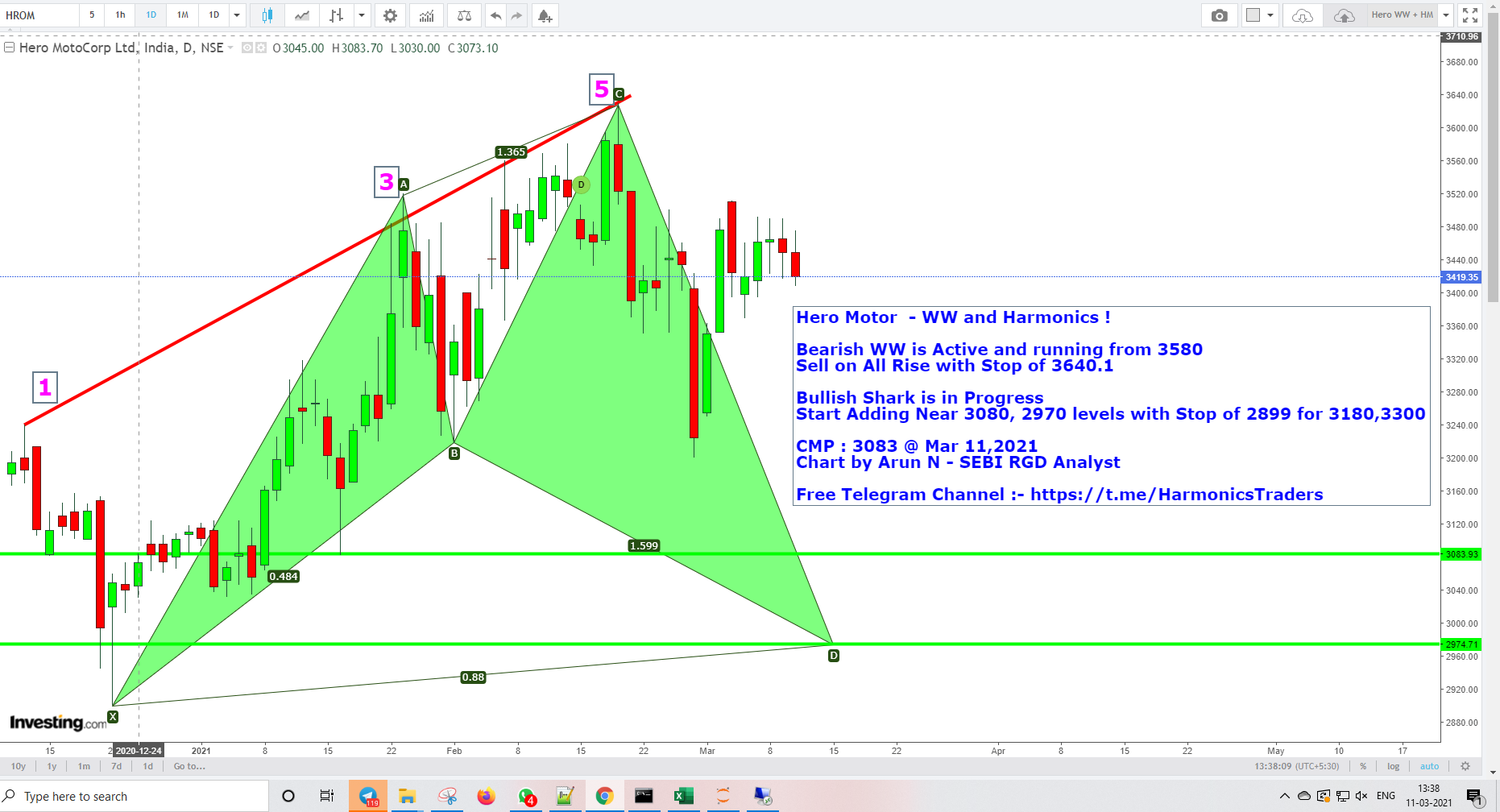 HeroMoto WWHM - Hero Moto - Bearish WW and Bullish Harmonics