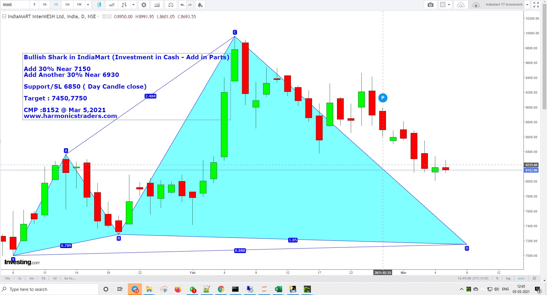 IndiaMartMar5 - IndiaMart - Harmonics Investment