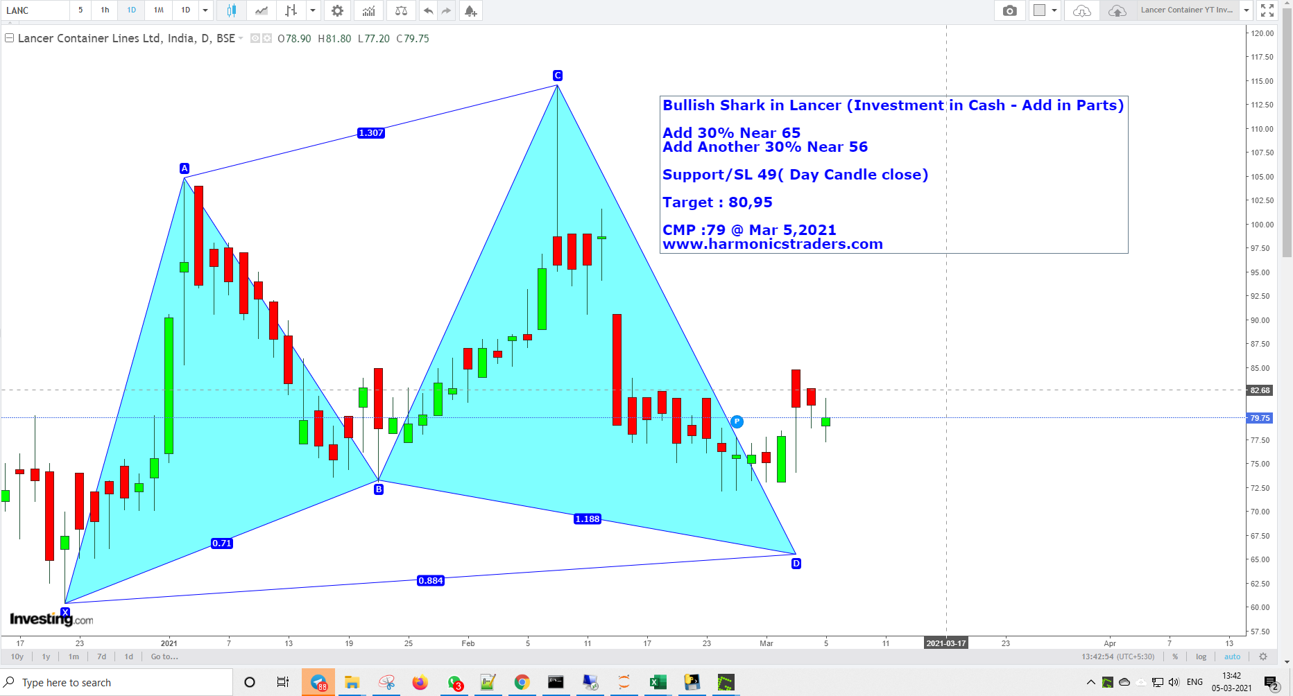 LancerMar5 - Lancer Container Harmonics Investment