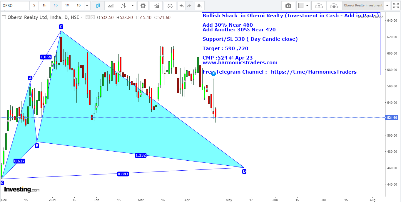 harmonics-traders-trading-made-easy