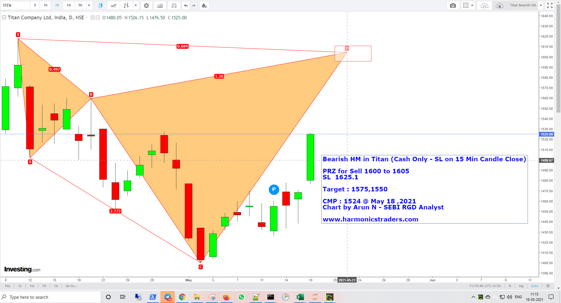 TitanSell - Titan - Bearish Harmonics