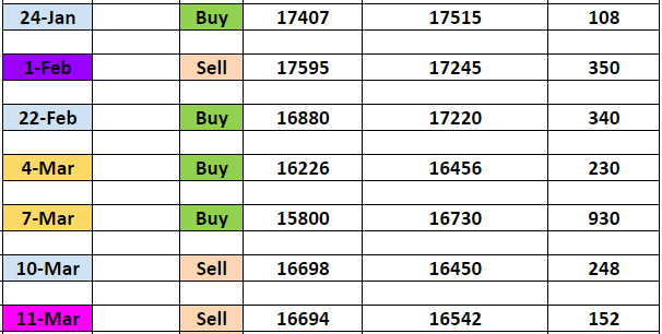 ORT IMAGE 4 - ORT - Option Reversal Trick