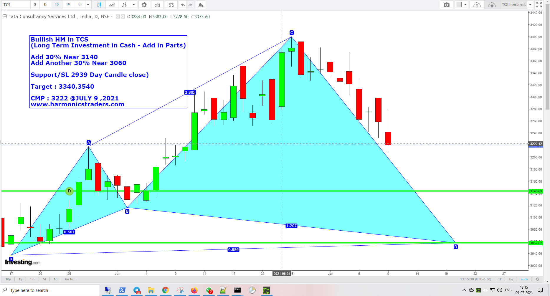 TCS3140 - TCS - Harmonics Investment