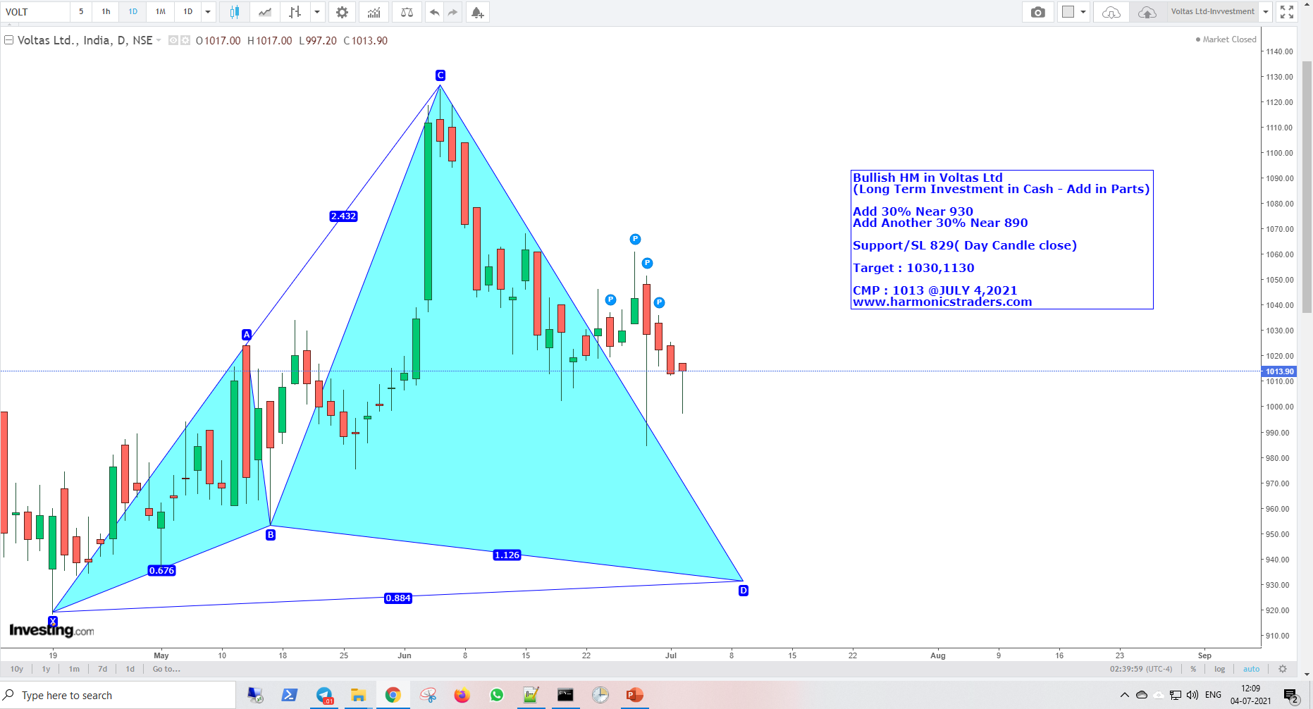 Voltas - Voltas - Harmonics Investment