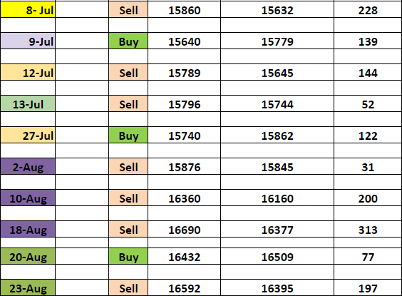 d1 - ORT - Option Reversal Trick