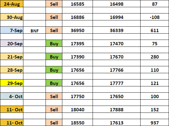 d2 - ORT - Option Reversal Trick