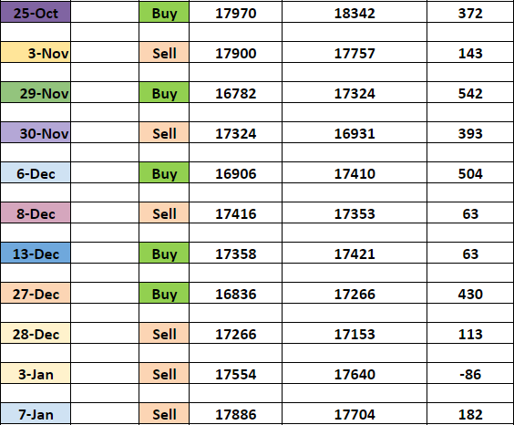 d3 - ORT - Option Reversal Trick