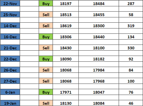 o1 1 - ORT - Option Reversal Trick