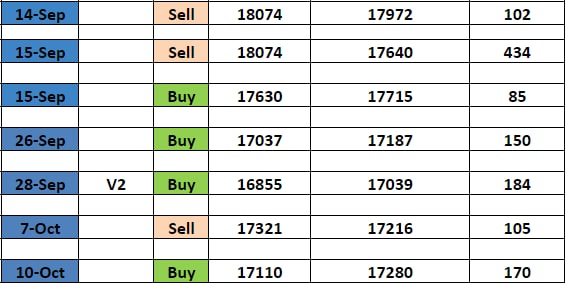 o2 - ORT - Option Reversal Trick