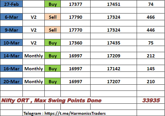 o3 1 - ORT - Option Reversal Trick