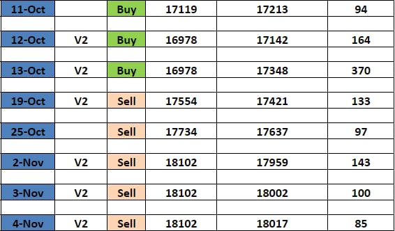 o3 - ORT - Option Reversal Trick