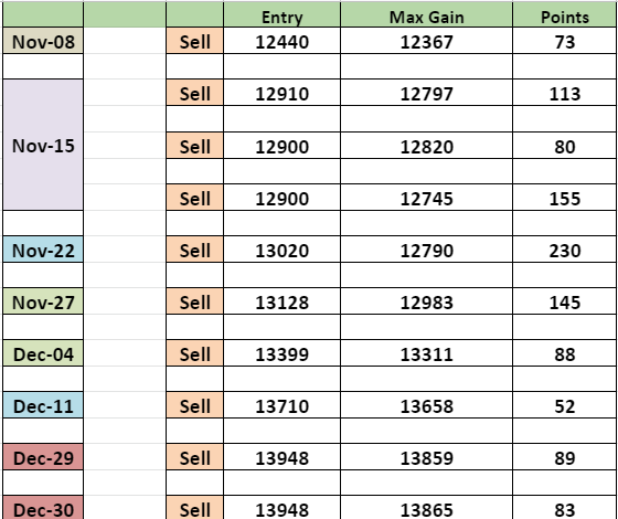 ort 1 - ORT - Option Reversal Trick